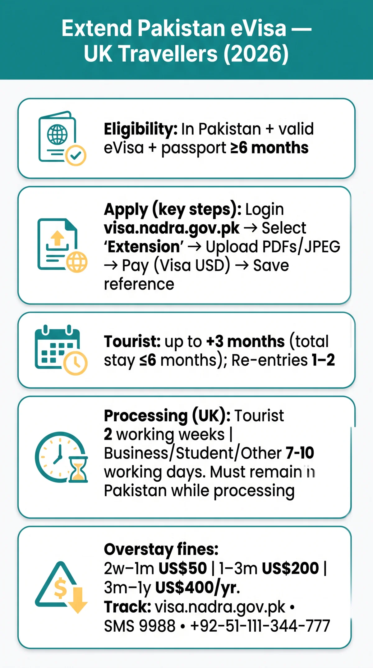 Infografika: Can I Extend My Pakistan eVisa? Step-by-Step Guide for UK Travellers (2026)