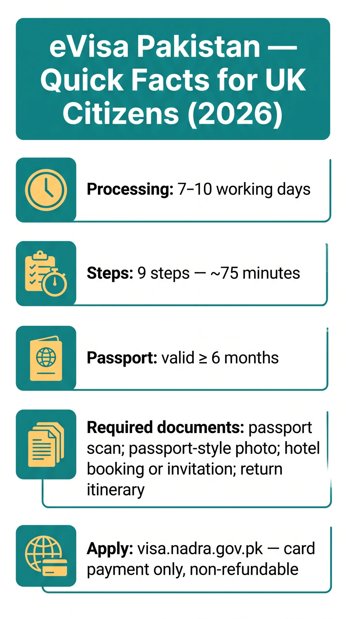 Infografika: eVisa Pakistan: Complete Guide for UK Citizens (2026)