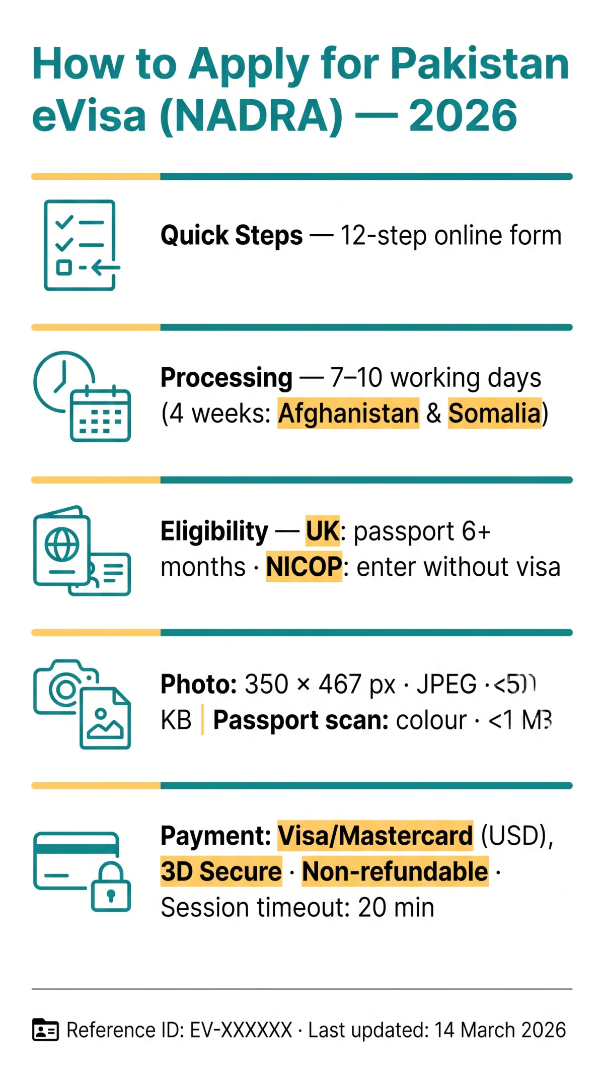 Infografika: How to Apply for Pakistan eVisa on the NADRA Portal in 2026: Step-by-Step Guide