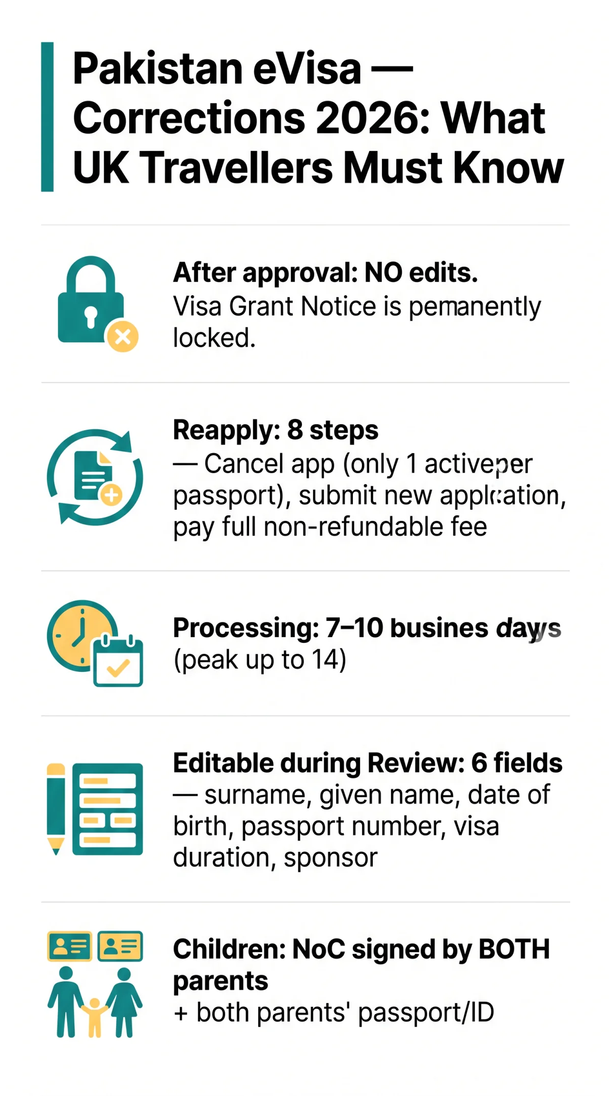 Infografika: How to Change Details on an Approved Pakistan eVisa — 2026 Guide for UK Travellers