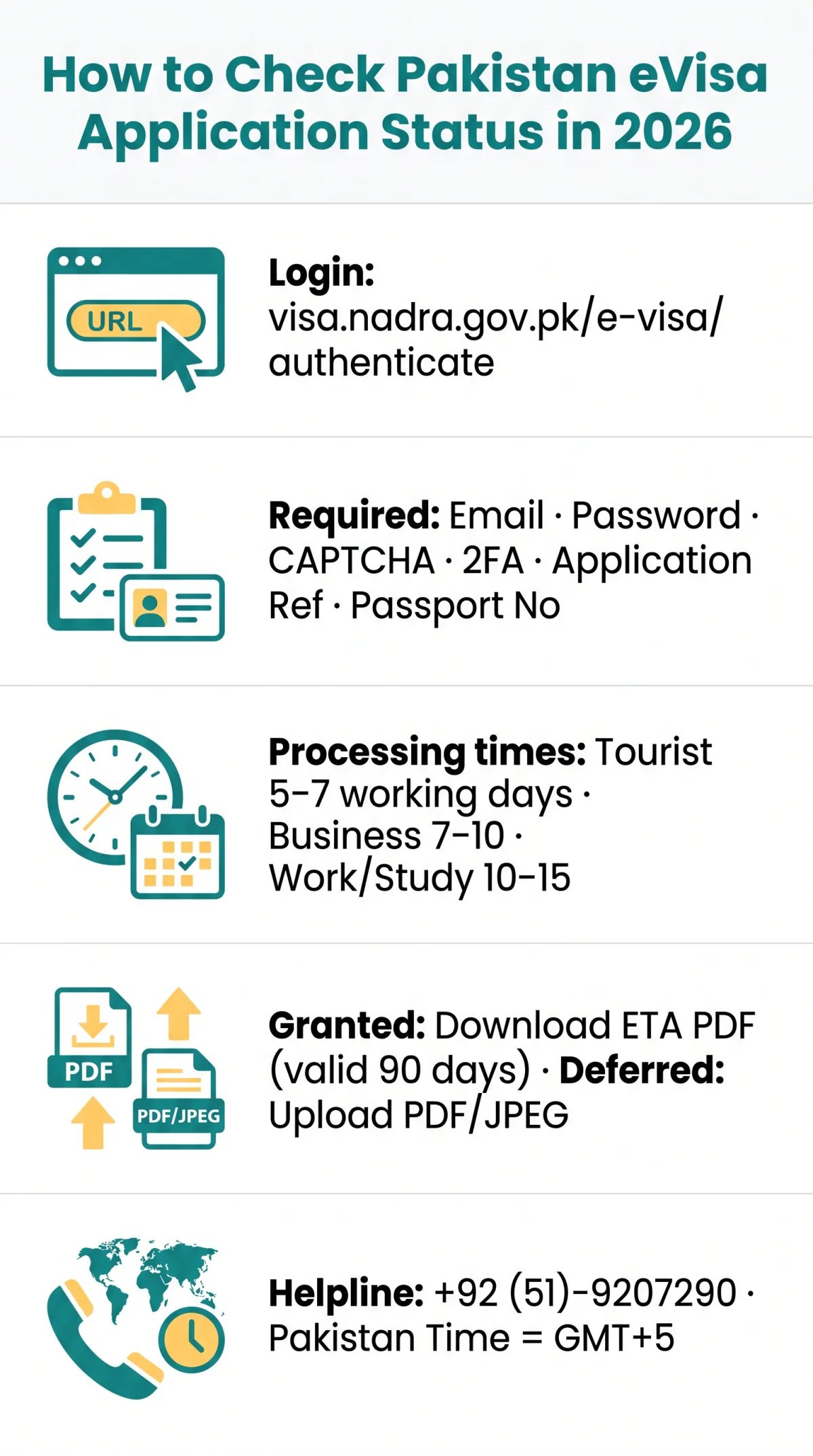 Infografika: How to Check Pakistan eVisa Application Status in 2026