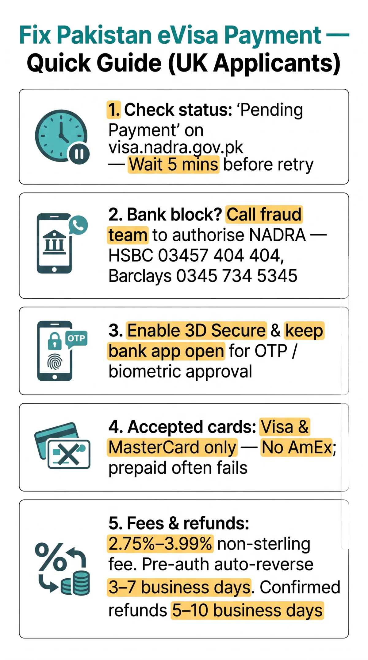 Infografika: How to Fix Payment Issues for Pakistan eVisa: Troubleshooting Guide for UK Applicants