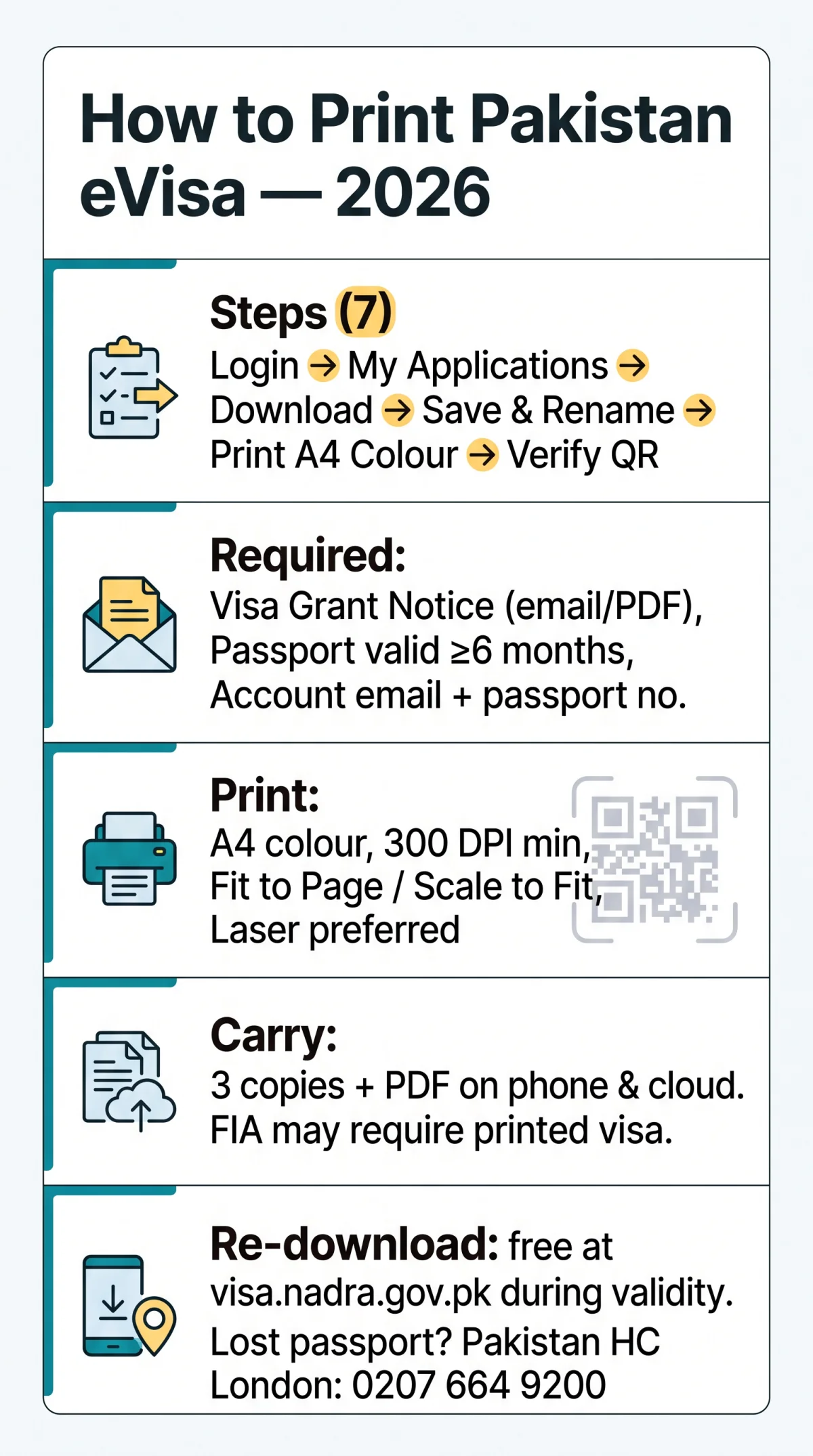 Infografika: How to Print a&nbsp;Pakistan eVisa in 2026: Download, Save & Carry Your Approved Visa