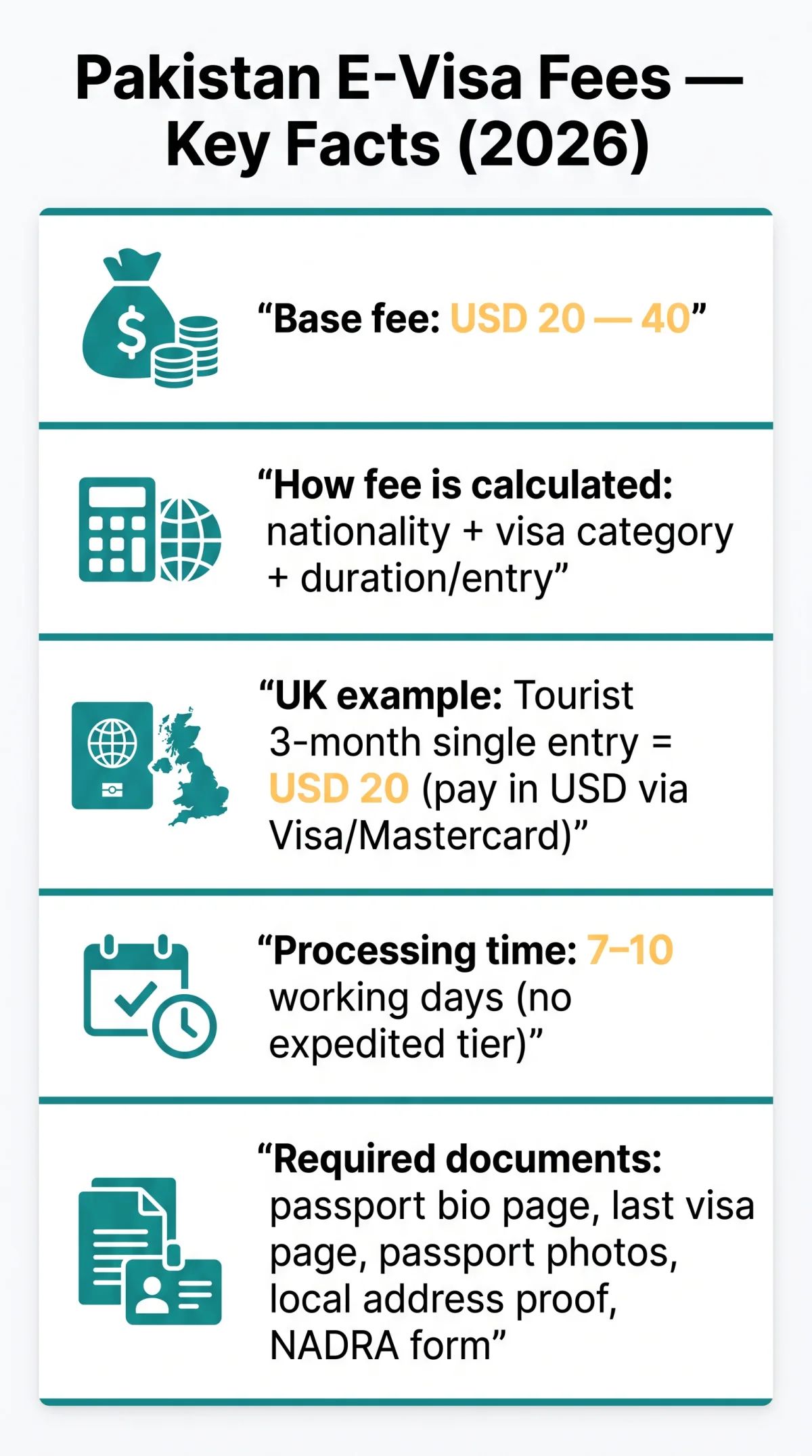 Infografika: Pakistan E-Visa Fee Structure Explained: How Nationality and Visa Type Determine Your Cost (2026)