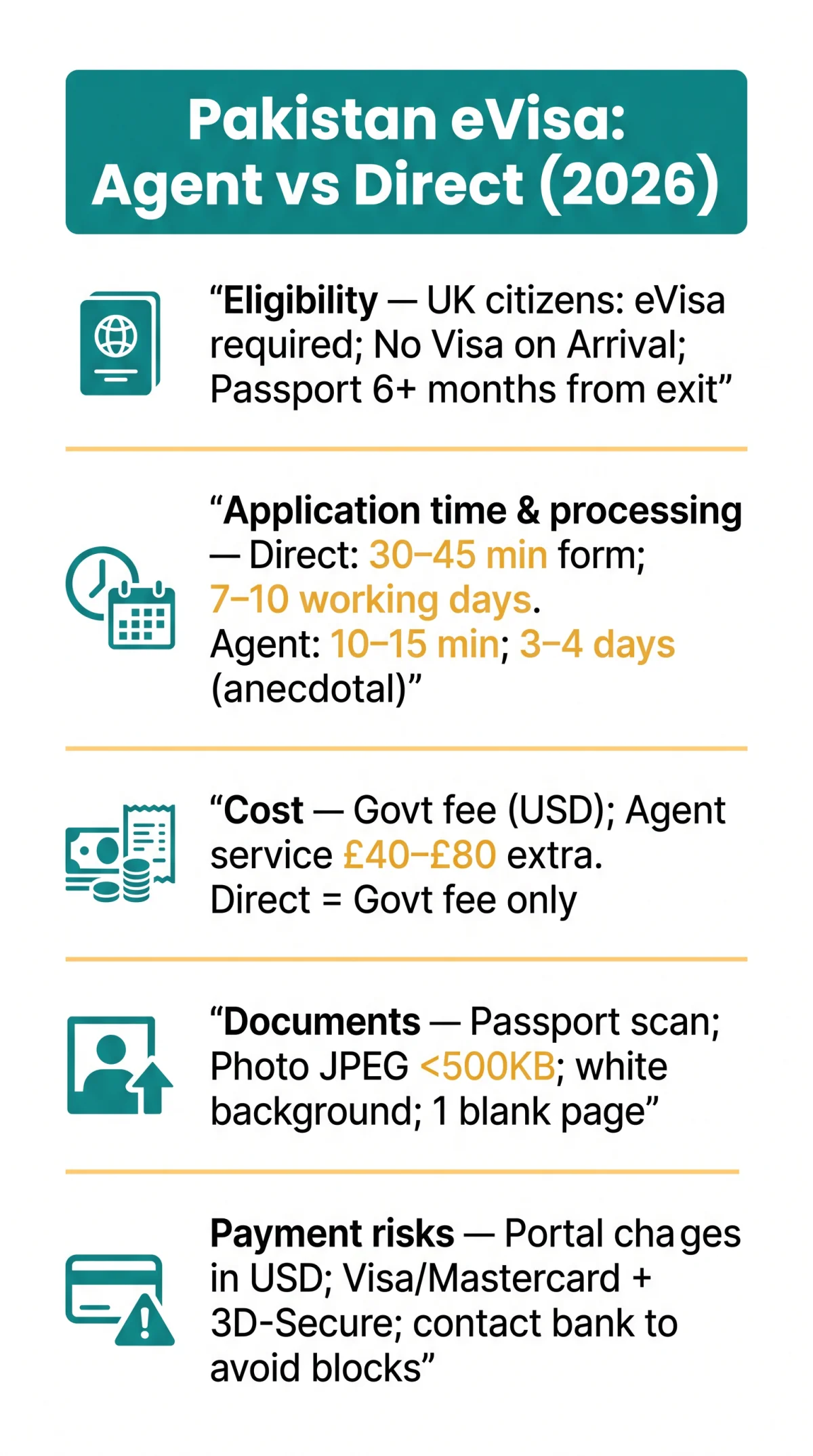 Infografika: Pakistan eVisa Agent vs Direct Application: Pros, Cons, and Costs Compared (2026)