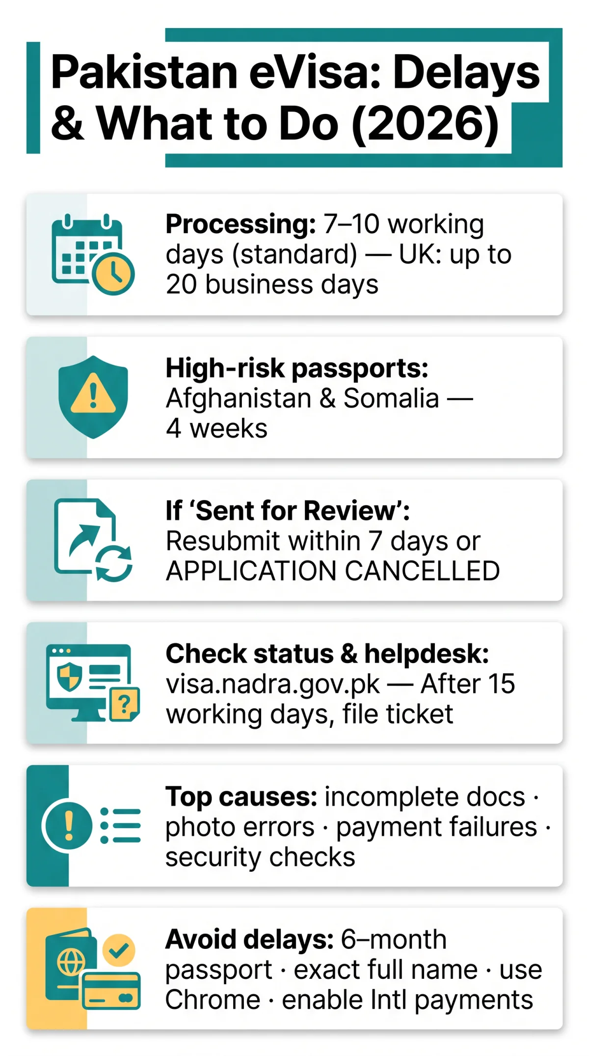 Infografika: Pakistan eVisa Delay in 2026 — Common Reasons and What to Do If Your Application Is Stuck