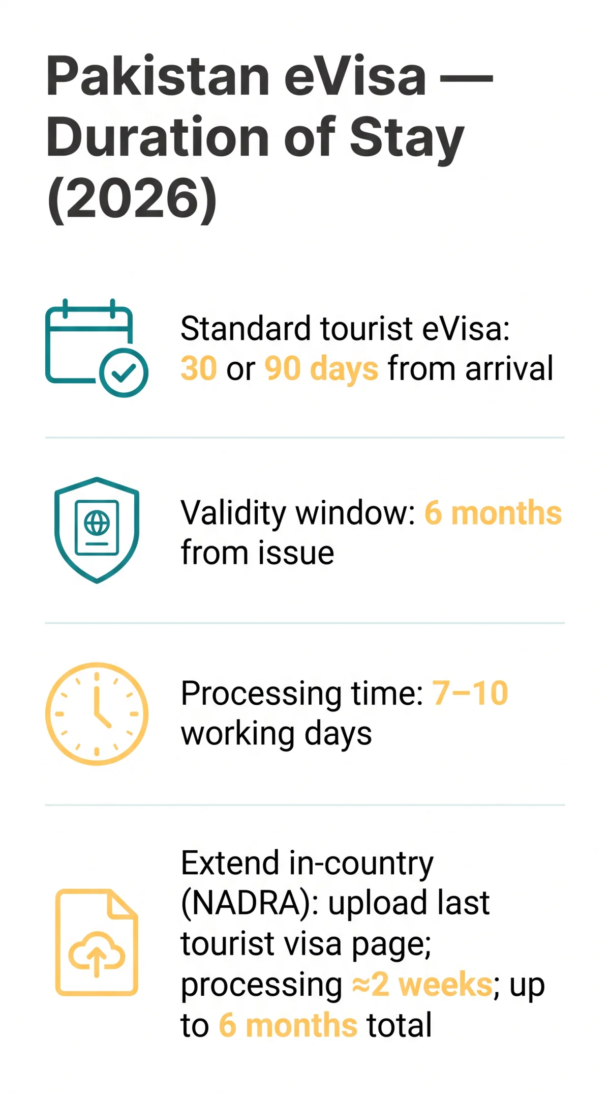 Infografika: Pakistan eVisa Duration of Stay: Validity, Maximum Stay & Entry Types (2026)
