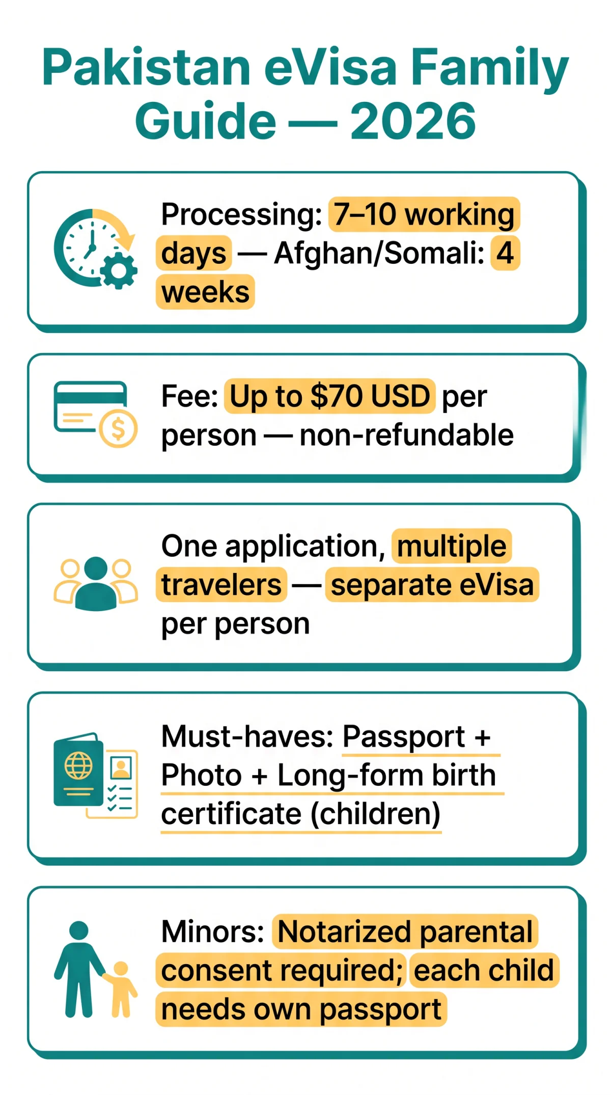 Infografika: Pakistan eVisa Family Application in 2026: Guide for Groups, Minors, and Infants
