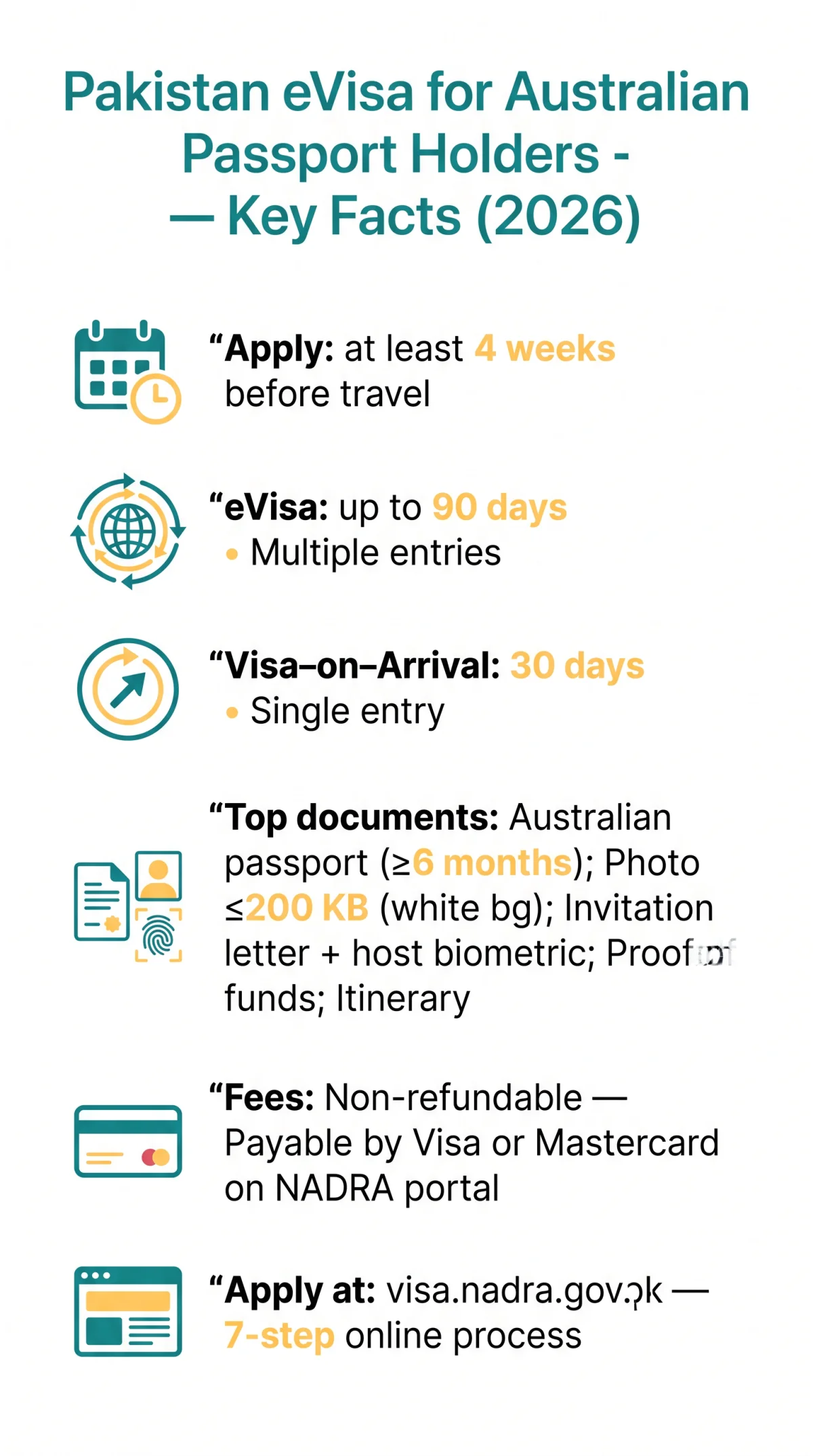 Infografika: Pakistan eVisa for Australian Passport Holders: Application Process, Fees & Requirements (2026)