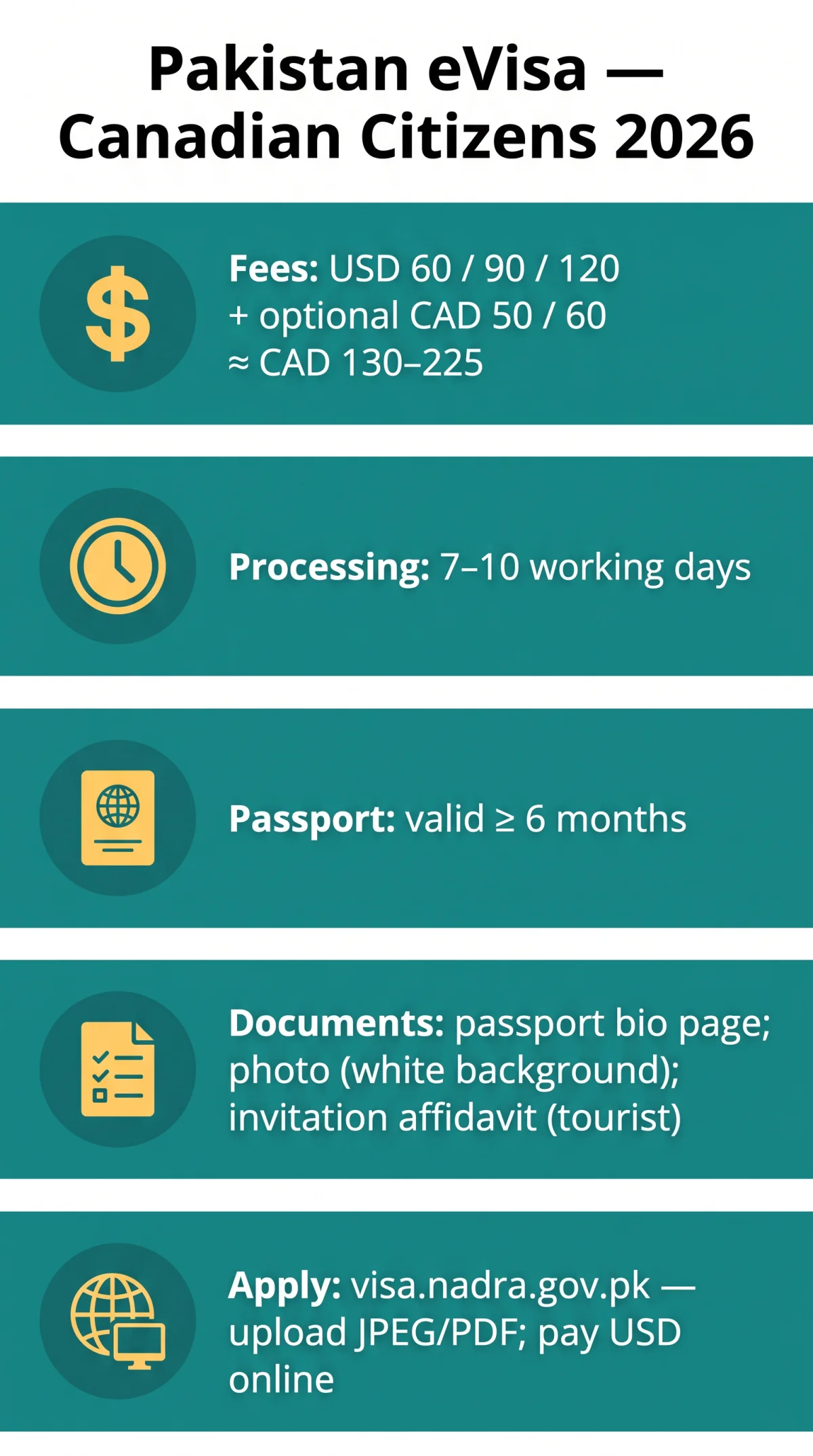 Infografika: Pakistan eVisa for Canadian Citizens 2026 — Fees, Requirements & Application Guide