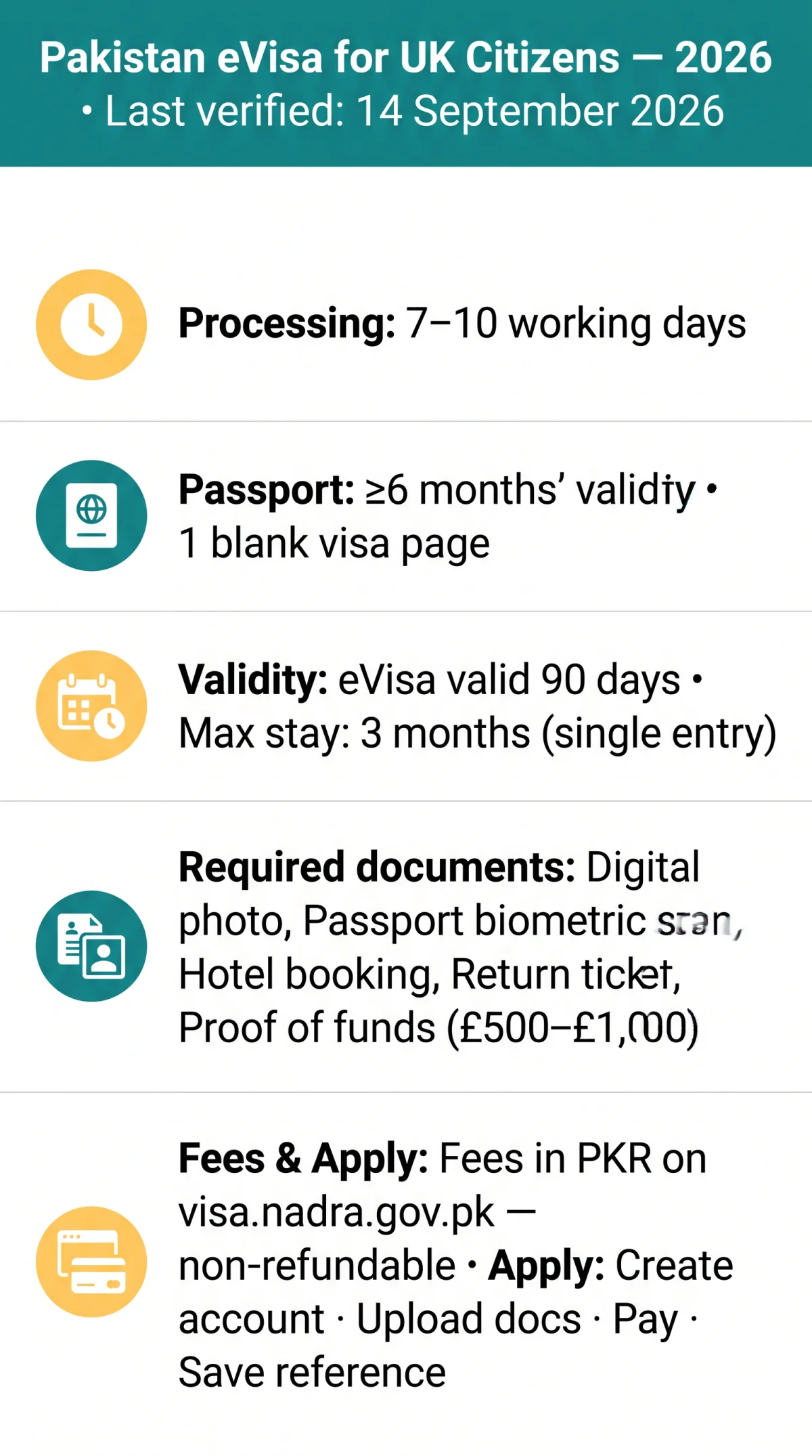 Infografika: Pakistan eVisa for UK Citizens 2026: Requirements, Fees & Processing Times