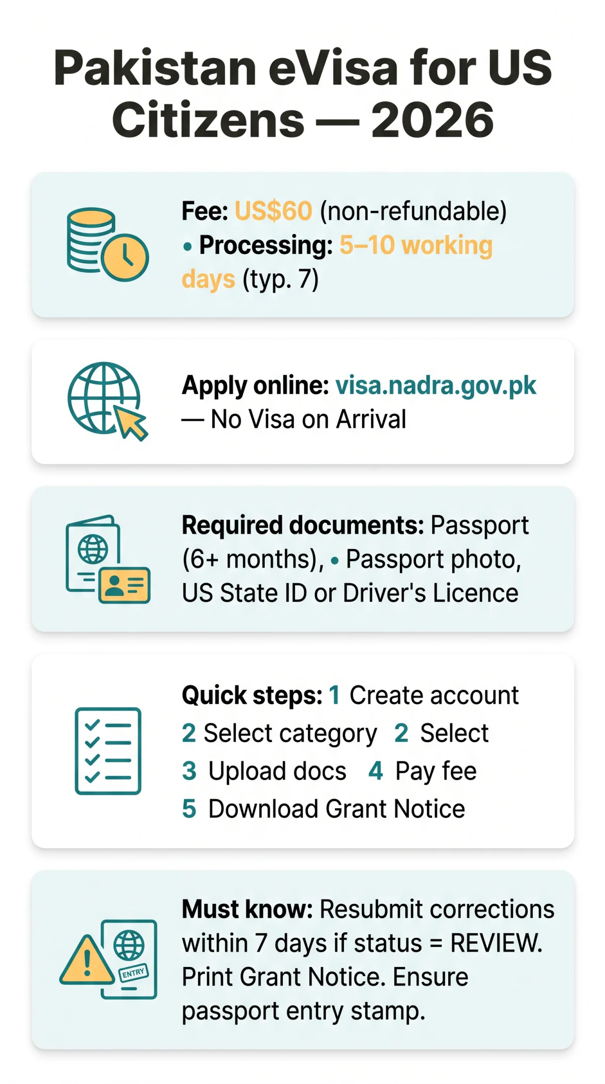 Infografika: Pakistan eVisa for US Citizens in 2026: Application Process, Fees, and Requirements
