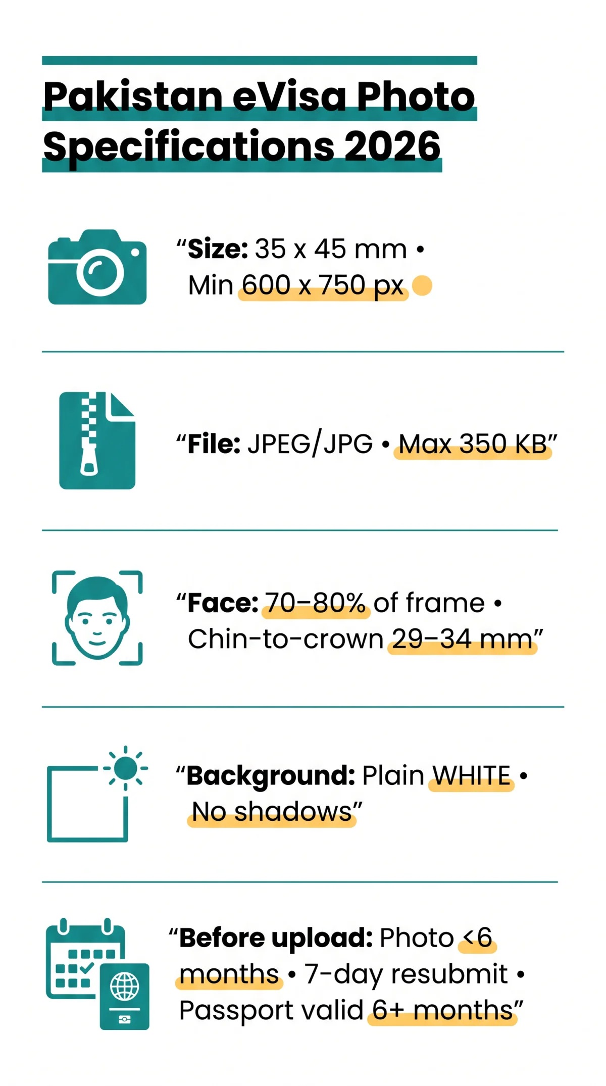 Infografika: Pakistan eVisa Photo Specifications 2026 — Size, Background, Format & Requirements