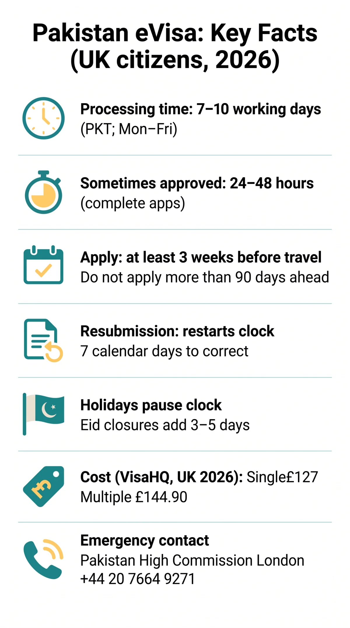 Infografika: Pakistan eVisa Processing Time 2026: Standard, Expedited & Urgent Options Explained