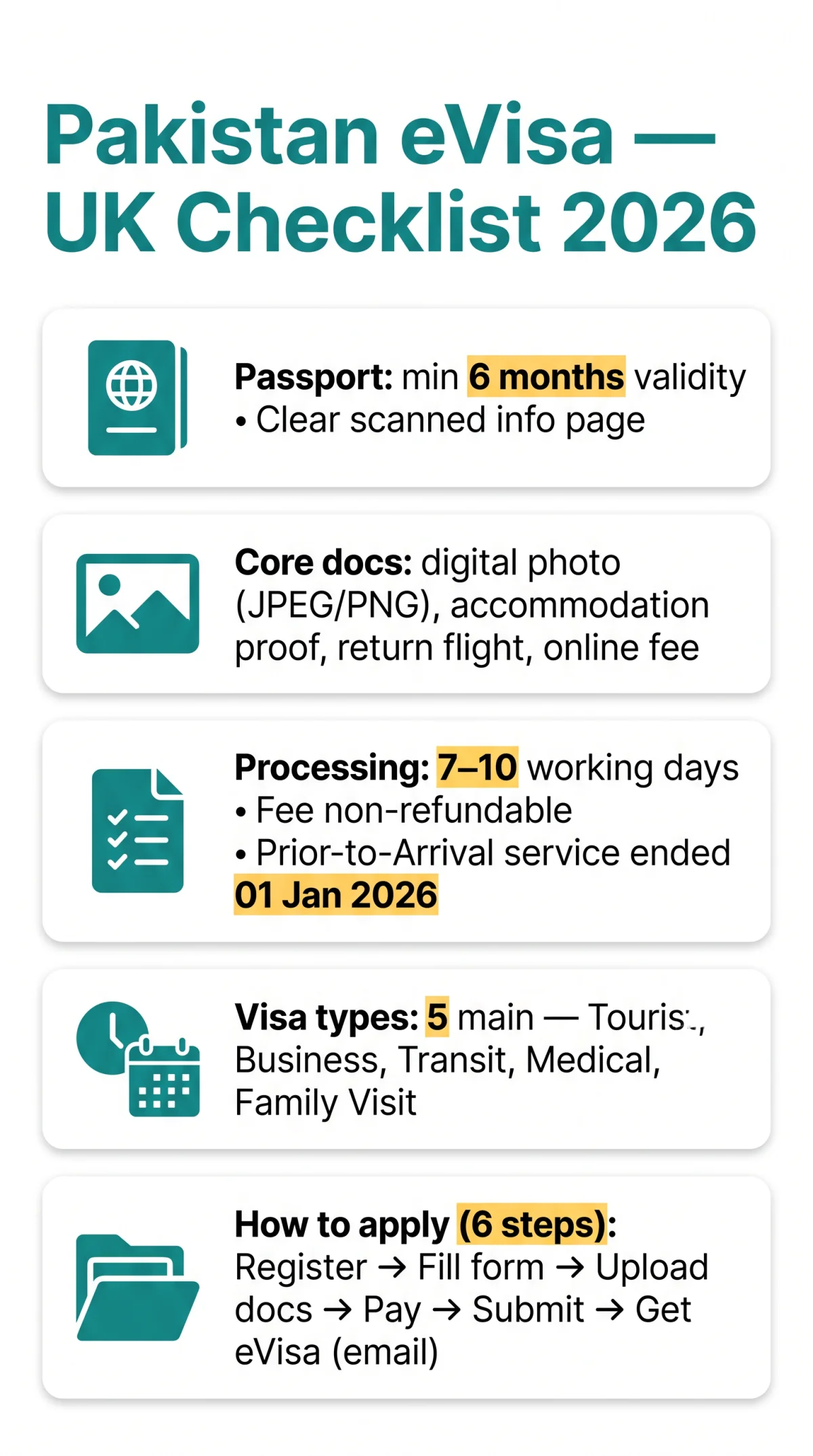 Infografika: Pakistan eVisa Requirements for UK Travellers in 2026: Complete Document Checklist & Eligibility Guide