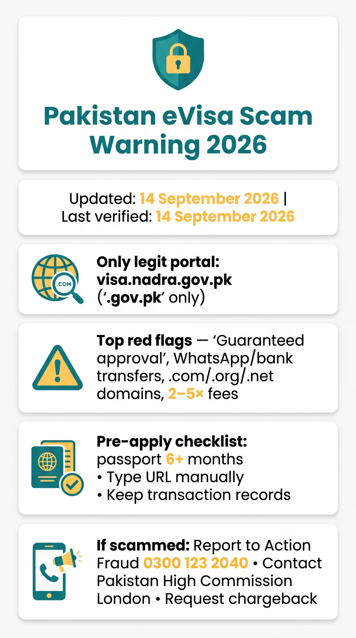 Infografika: Pakistan eVisa Scam Warning 2026: Spot Fake Sites & Fraudulent Agents