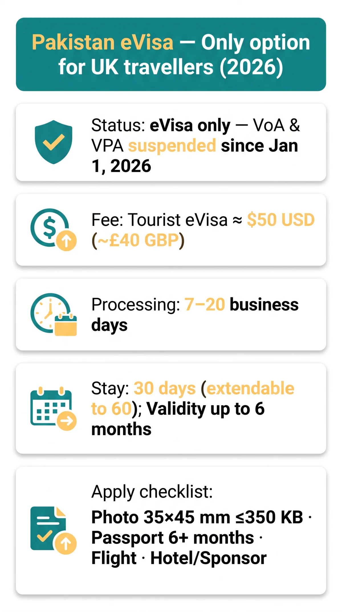 Infografika: Pakistan eVisa vs Visa on Arrival: 2026 Guide for UK Travellers