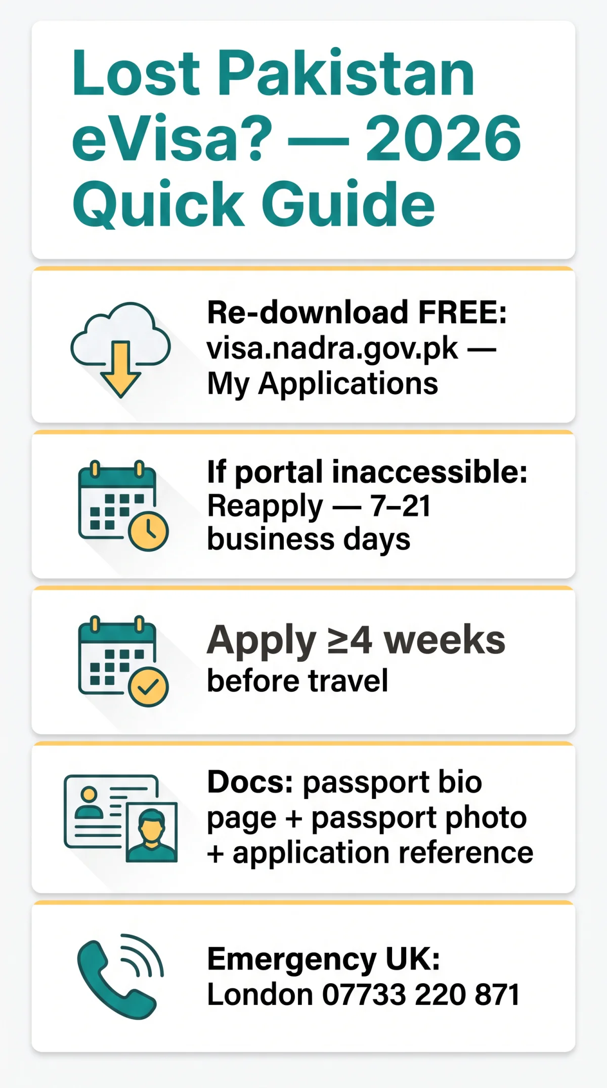 Infografika: What to Do If You Lose Your Pakistan eVisa Before Travelling [2026 Guide]