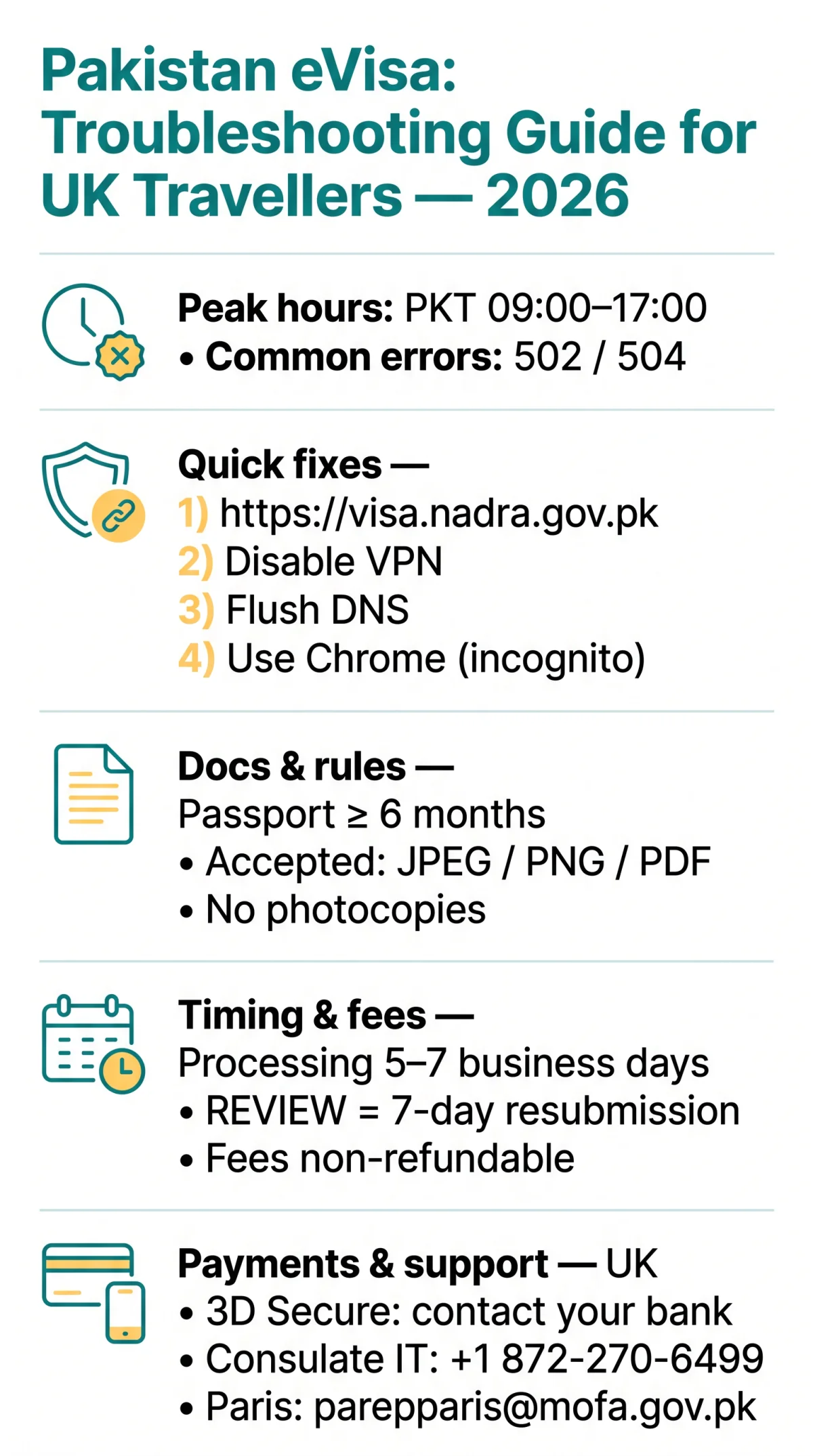Infografika: Why Is the Pakistan eVisa Website Not Working in 2026? Troubleshooting Guide for UK Travellers