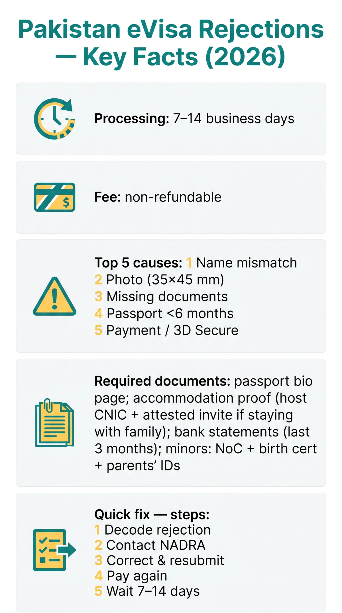 Infografika: Why Was My Pakistan eVisa Rejected? Common Mistakes and Data Errors to Avoid in 2026